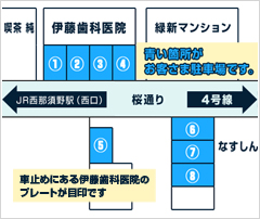 駐車場